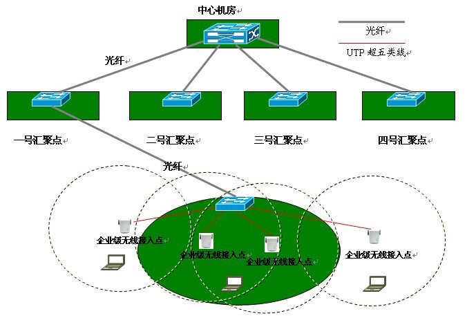 無線傳感器網絡  