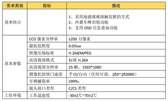 停車場設備2